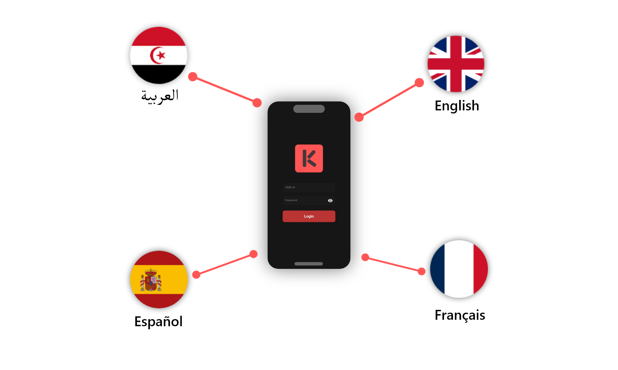 Multilanguage Support